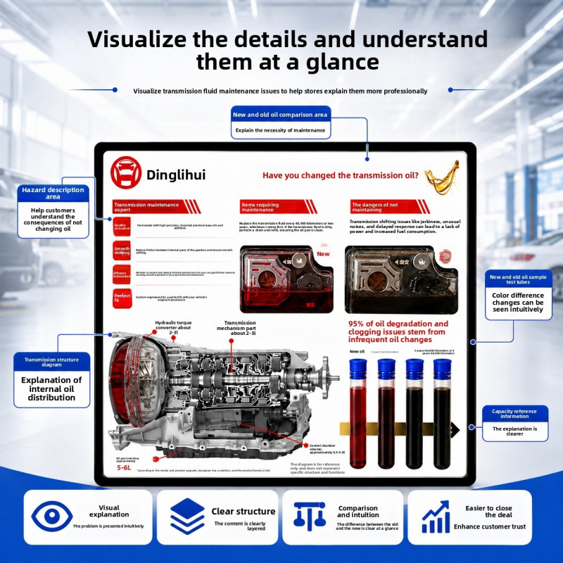 Auto Repair Shop For Sale - Demonstratiebord voor transmissieolie, visuele handleiding voor